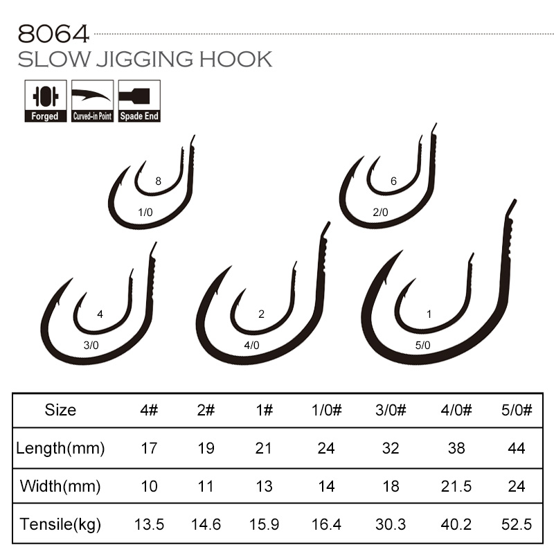 OBSESSION 10pcs/bag 8064 1X Hi - огляд і ціна Fishing Hook Offset